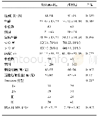 《表1 他克莫司组与对照组患者的基线特征》