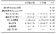 《表6 既往未行胸腺切除患者疗效指标》