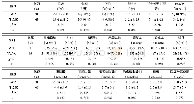 《表1 大脑中动脉供血区脑梗死END与非END组间临床资料比较》