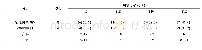 《表2 斑块组患者两侧颈动脉斑块分级比较》