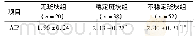 《表3 研究组AIP与颈动脉斑块稳定性的关系》
