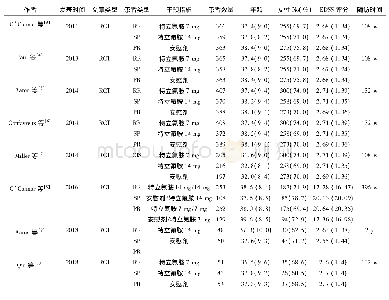 《表1 纳入文献的一般特征》