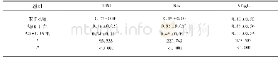 表4 各组小鼠海马组织中BDNF、IFN-γ、NF-κB蛋白的相对表达量(±s,n=5)