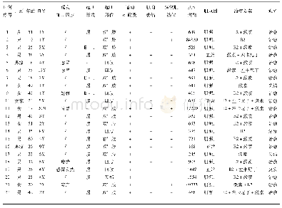 《表1 22例脂质沉积病患者的主要临床资料》