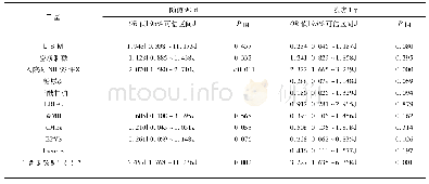 表3 脑梗死患者卒中后90 d、1 y的临床转归的Logistic回归分析