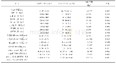表4 CSVD 0～1组与CSVD 2～4组两组患者的基线资料比较