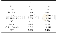 表4 Spearman相关分析
