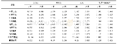 《表3 黄斑区视网膜参数与MMSE、MOCA、ADL、视空间与执行相关性》