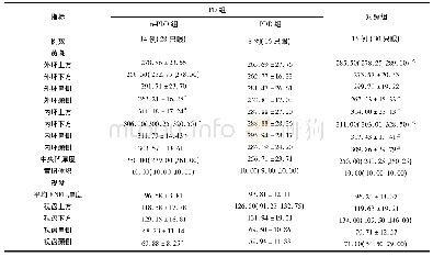 《表4 n-PDD组、PDD组及对照组黄斑视网膜及视盘神经纤维层厚度比较(μm)》