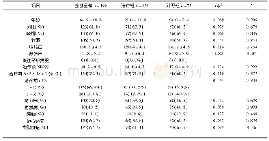 《表1 两组基线资料情况比较(±s)》