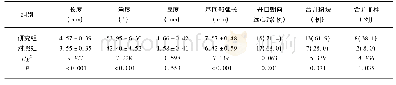 表2 两组颈动脉蹼形态结构比较(±s)[n(%)]