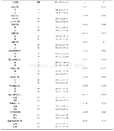 《表2 ACI患者其他资料与NT-pro BNP水平的关系(±s)》