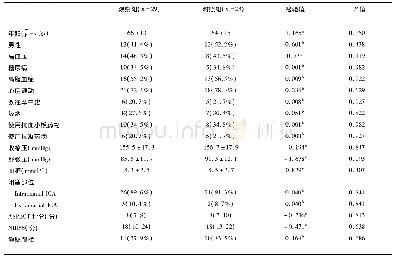 《表1 两组急性颈内动脉闭塞取栓治疗患者的基线资料》