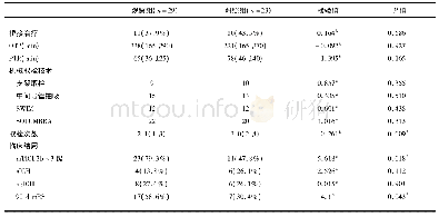 《表2 两组急性颈内动脉闭塞取栓治疗患者疗效》