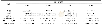 《表3 3组磁敏感成像检查结果比较》