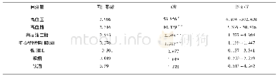 《表2 MS与缺血性脑血管病多因素相关性分析》