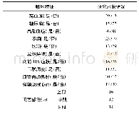 表1 研究对象一般情况统计