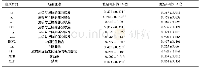 表2 基于FA值的中间电路中白质束的详细信息