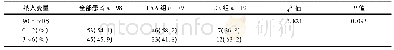 表3 面料弯曲强度：大动脉粥样硬化性和心源性急性后循环大血管闭塞患者血管内治疗的疗效对比研究