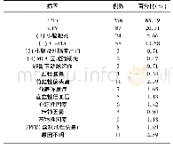 表1 424例ITV患者的病因构成