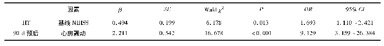 《表4 出血转化/90 d预后多因素分析》