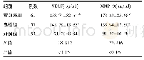 《表3 三组血清VEGF和MMP-9含量变化的比较 (±s)》