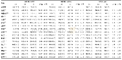 《表1 宜昌市宜都地区汉族女性与其他地区汉族女性MTHFR、MTRR基因型频率分布[例 (%) ]》