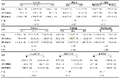 《表1 ART妊娠组与自然妊娠组一般情况比较[例 (%) ]》