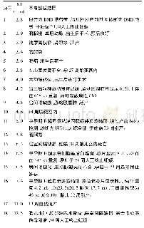 《表2 18例NT增厚且核型正常胎儿的不良妊娠结局》