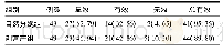 《表3 两组患者疗效情况[例 (%) ]》