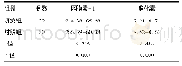 《表1 两组血清网膜素-1、趋化素水平对比 (±s, ng/ml)》