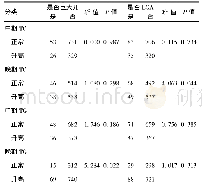 《表5 孕期不同血脂水平巨大儿及LGA发生情况比较 (例)》