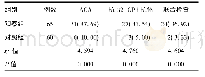 《表4 ACA与抗β2-GP1抗体联合检测结果对比[例 (%) ]》