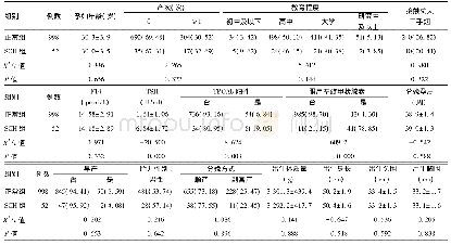 《表1 正常组与SCH组的一般情况a[±s, 例 (%) ]》