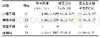 《表1 4组精液常规检查结果比较 (±s)》