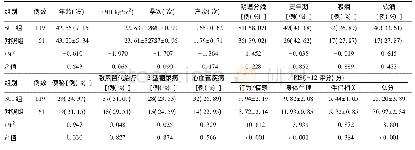 《表1 两组患者一般情况、基础疾病及PISQ-12评分比较 (±s)》