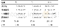 《表3 各组小鼠甲状腺相关激素的变化 (±s, μg/ml)》