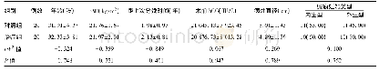 《表1 两组一般资料比较[±s, 例 (%) ]》