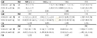 《表1 SHBG≥18 nmol/L组和SHBG&lt;18 nmol/L组的各种参数比较》