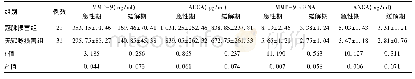 表2 冠脉损害组、无冠脉损害组血清指标及单个核细胞MMP-9 mRNA表达水平比较 (±s)