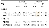 《表2 不同性质托幼机构和午餐供应商每顿学生午餐菜品种类情况[例 (%) ]》