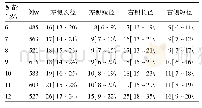 《表1 不同年龄男童睾丸各径统计表 (mm)》