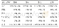 《表4 2013-2017年梅毒感染孕产妇围生儿转归情况[例 (%) ]》