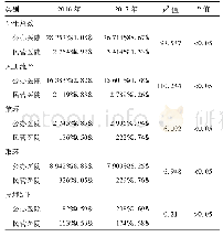 《表1 上海市徐汇区不同性质计划生育机构手术构成情况[例 (%) ]》