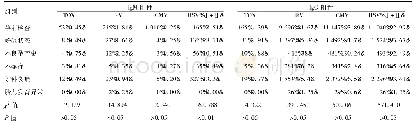 《表2 南京地区不同诊断人群TORCH Ig M、Ig G阳性检出率[例 (%) ]》