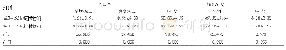 表2 两组乳腺癌MCF-7细胞凋亡率及细胞周期比较(±s,%)