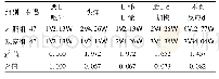 《表4 两组孕妇不良反应发生率比较[例(%)]》