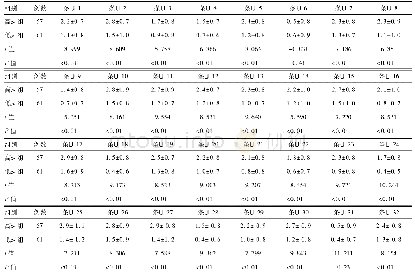 《表1 高分组和低分组中文版Nu PCI得分比较(，分)》