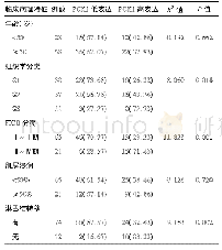 表1 子宫内膜癌组织中PGK1表达与患者临床病理特征的关系[例(%)]