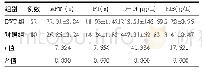 《表1 两组间外周血凝血指标比较(±s)》